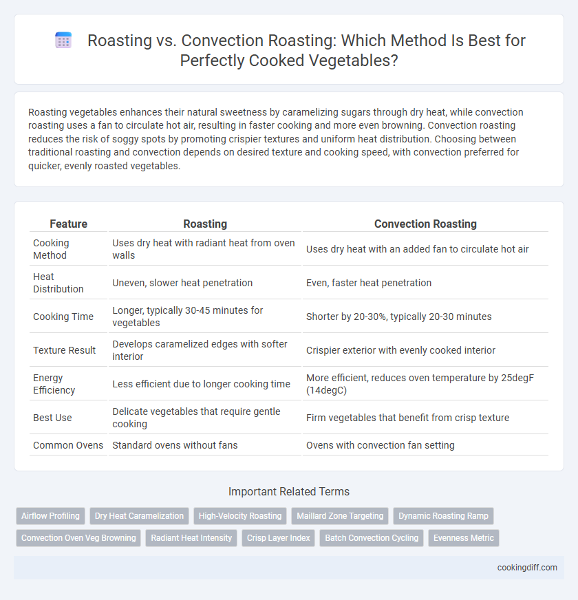 Roasting vs. Convection Roasting: Which Method Is Best for Perfectly Cooked Vegetables?