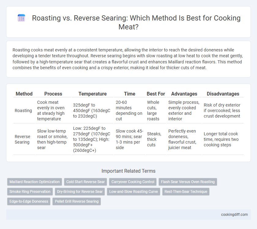 Roasting vs. Reverse Searing: Which Method Is Best for Cooking Meat?