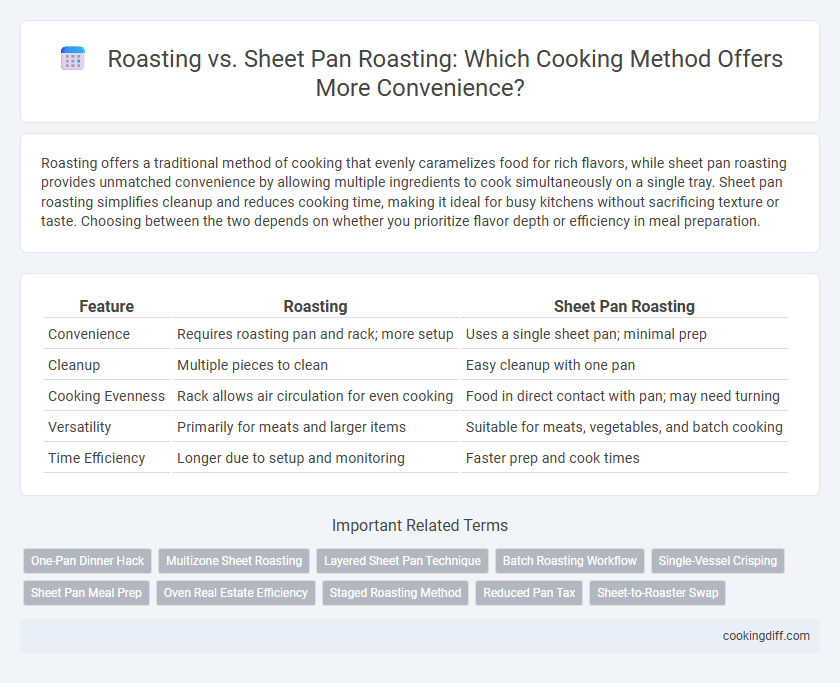 Roasting vs. Sheet Pan Roasting: Which Cooking Method Offers More Convenience?
