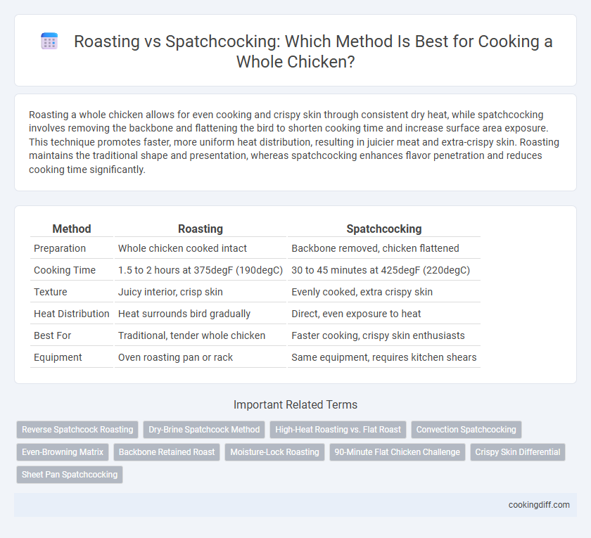 Roasting vs Spatchcocking: Which Method Is Best for Cooking a Whole Chicken?