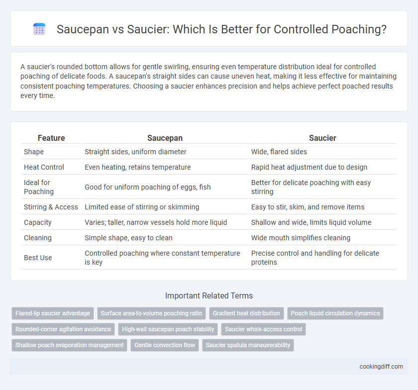 Saucepan vs Saucier: Which Is Better for Controlled Poaching?
