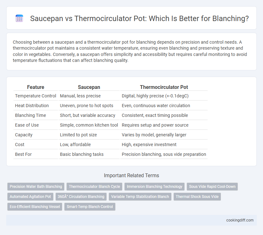 Saucepan vs Thermocirculator Pot: Which Is Better for Blanching?