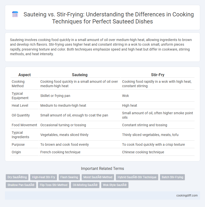 Sauteing vs. Stir-Frying: Understanding the Differences in Cooking Techniques for Perfect Sauteed Dishes