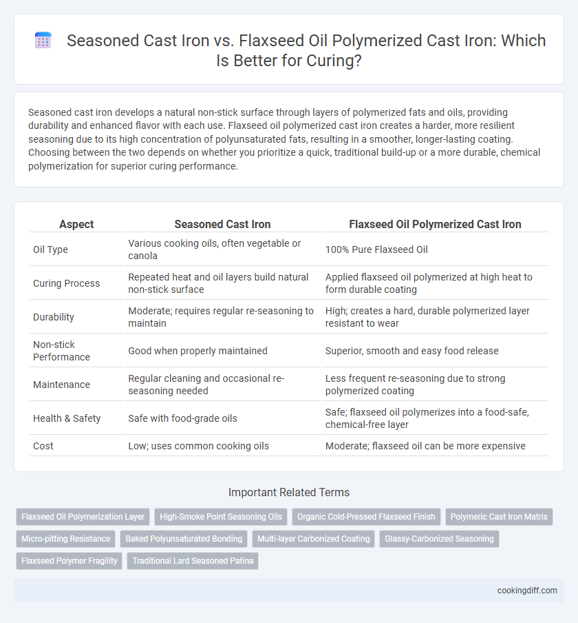 Seasoned Cast Iron vs. Flaxseed Oil Polymerized Cast Iron: Which Is Better for Curing?
