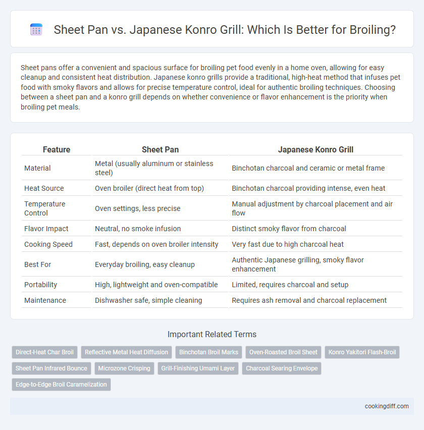 Sheet Pan vs. Japanese Konro Grill: Which Is Better for Broiling?