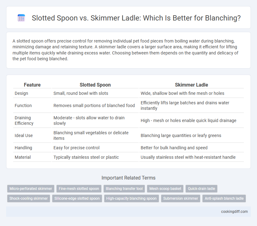 Slotted Spoon vs. Skimmer Ladle: Which Is Better for Blanching?