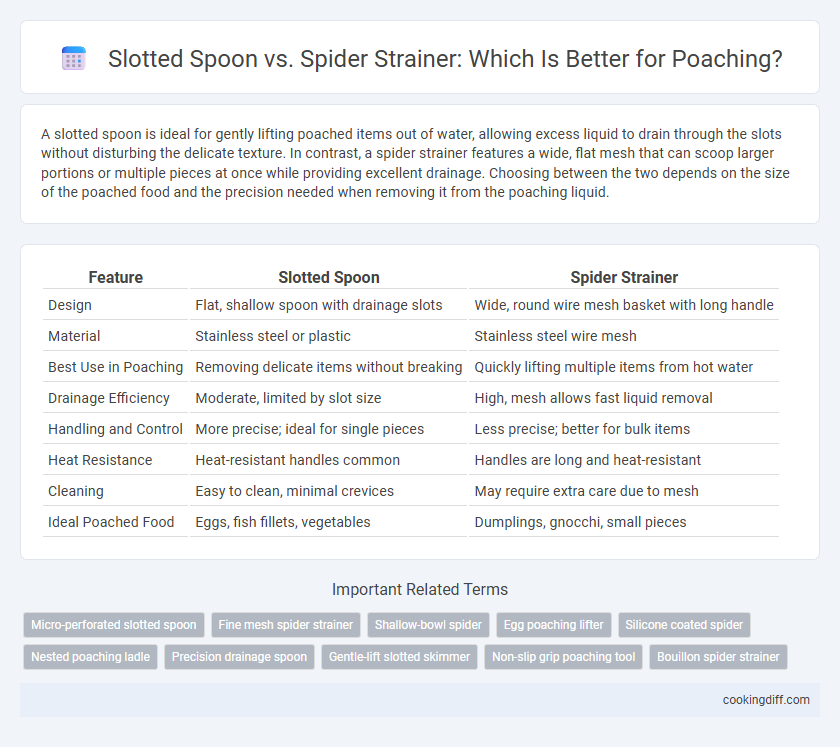 Slotted Spoon vs. Spider Strainer: Which Is Better for Poaching?