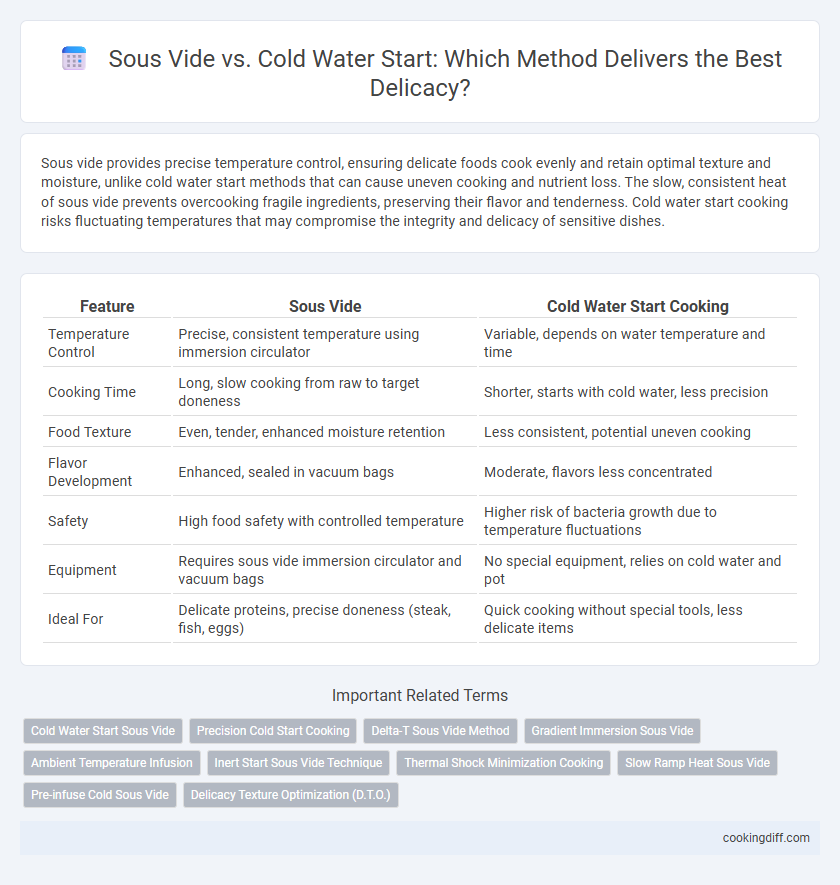 Sous Vide vs. Cold Water Start: Which Method Delivers the Best Delicacy?
