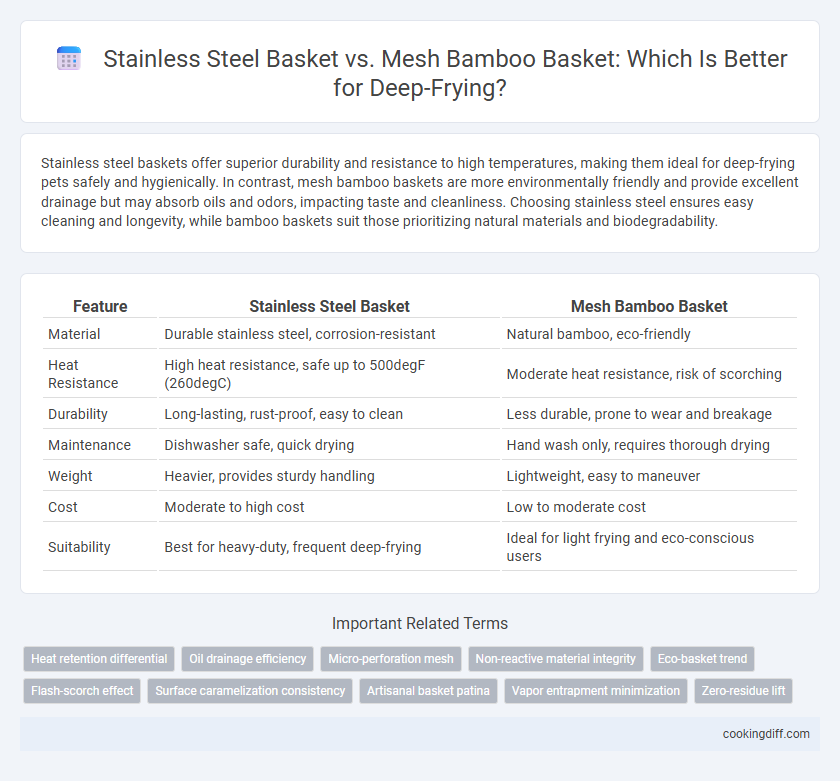 Stainless Steel Basket vs. Mesh Bamboo Basket: Which Is Better for Deep-Frying?