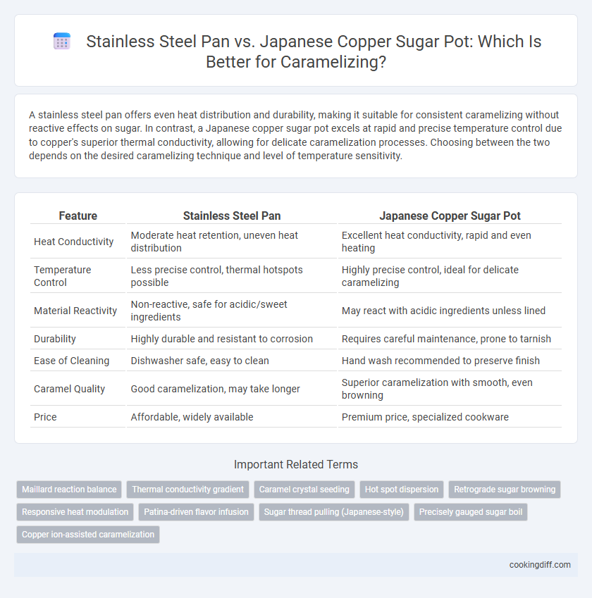 Stainless Steel Pan vs. Japanese Copper Sugar Pot: Which Is Better for Caramelizing?