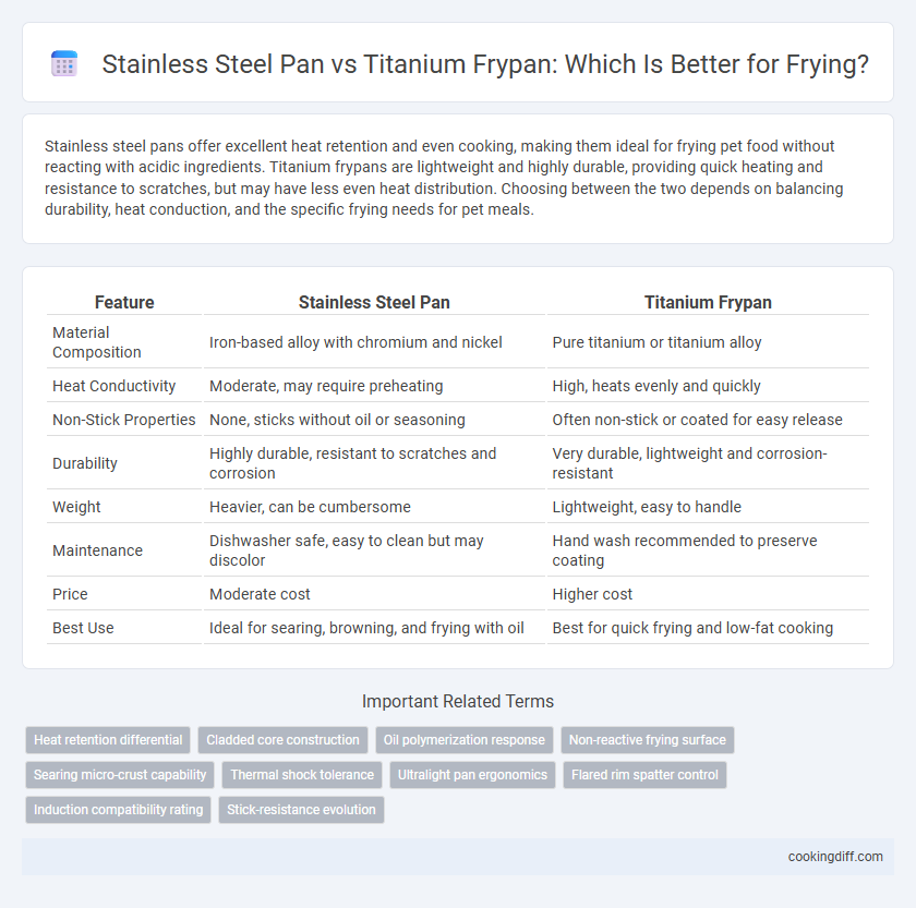 Stainless Steel Pan vs Titanium Frypan: Which Is Better for Frying?
