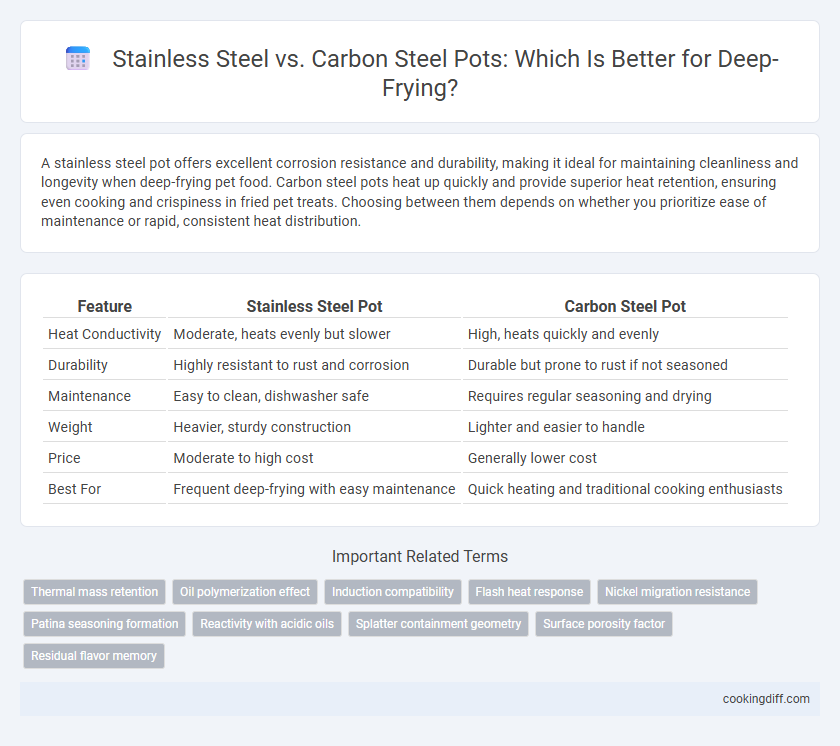 Stainless Steel vs. Carbon Steel Pots: Which Is Better for Deep-Frying?