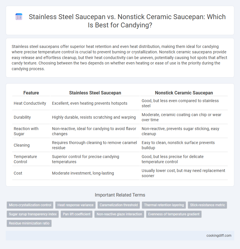 Stainless Steel Saucepan vs. Nonstick Ceramic Saucepan: Which Is Best for Candying?