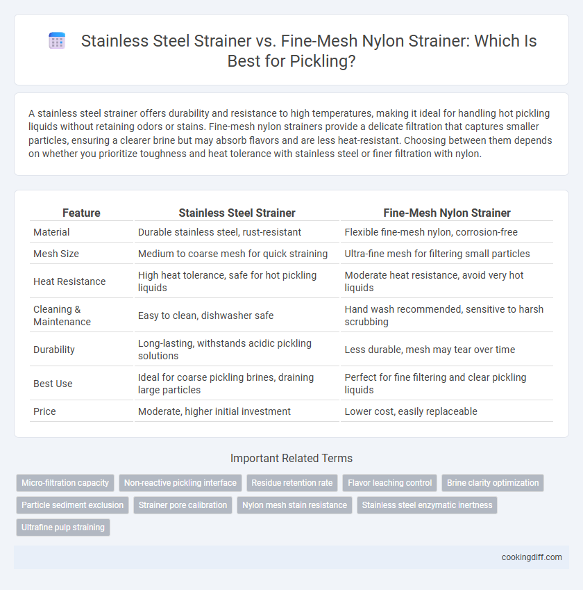 Stainless Steel Strainer vs. Fine-Mesh Nylon Strainer: Which Is Best for Pickling?