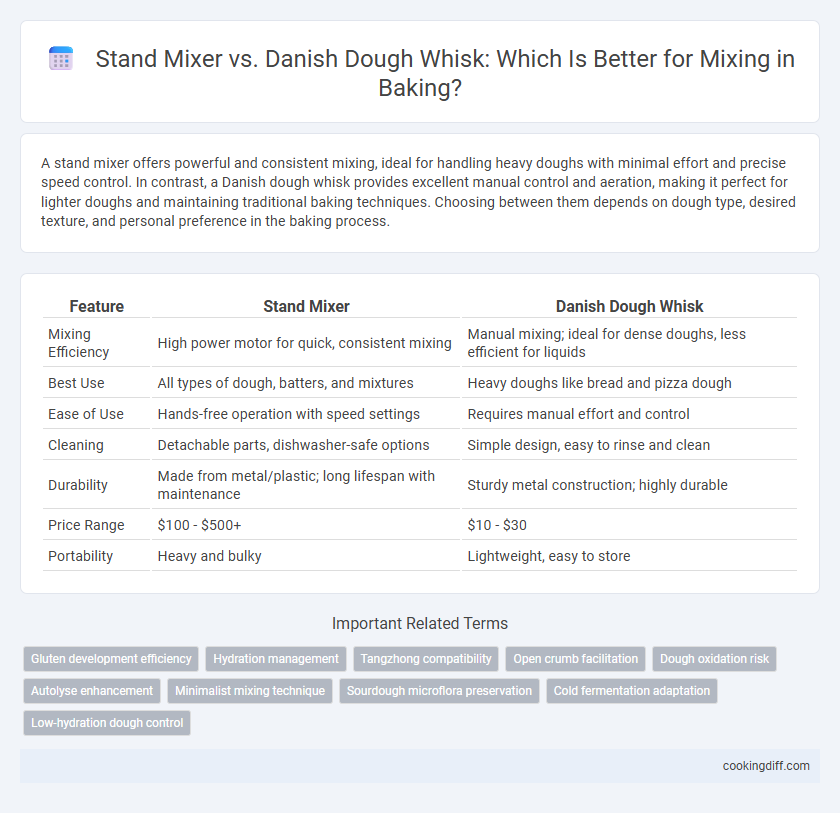 Stand Mixer vs. Danish Dough Whisk: Which Is Better for Mixing in Baking?