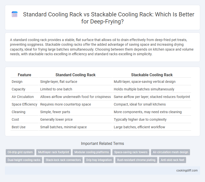 Standard Cooling Rack vs Stackable Cooling Rack: Which Is Better for Deep-Frying?