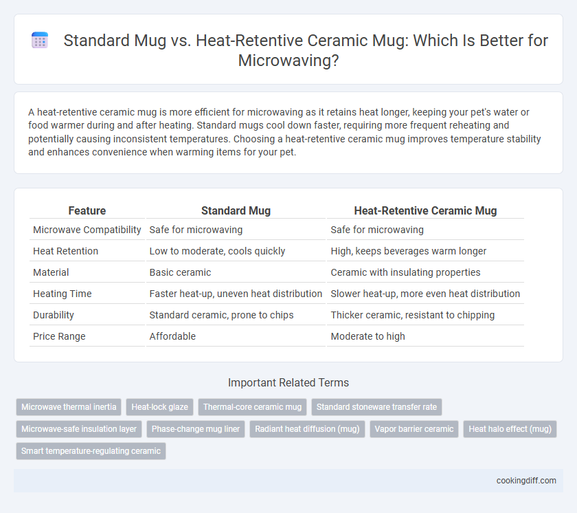 Standard Mug vs. Heat-Retentive Ceramic Mug: Which Is Better for Microwaving?