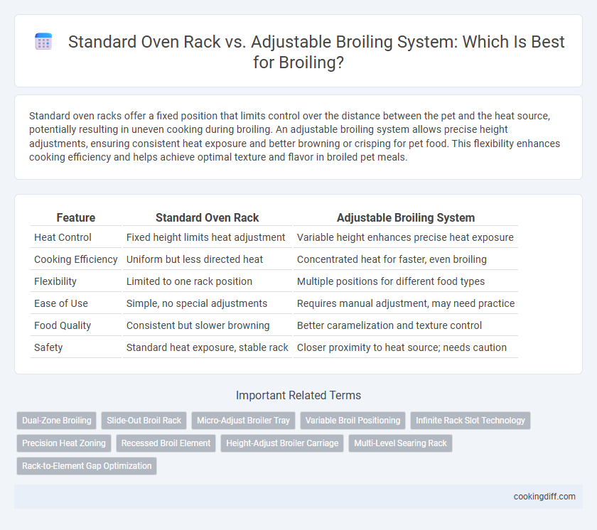 Standard Oven Rack vs. Adjustable Broiling System: Which Is Best for Broiling?