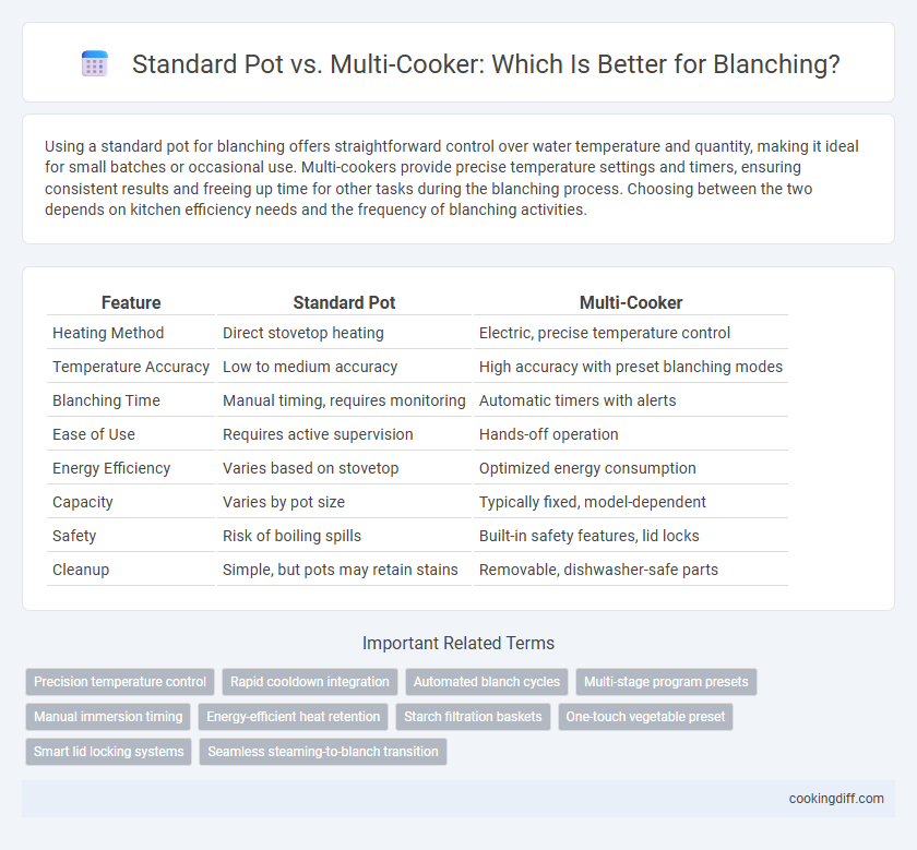 Standard Pot vs. Multi-Cooker: Which Is Better for Blanching?