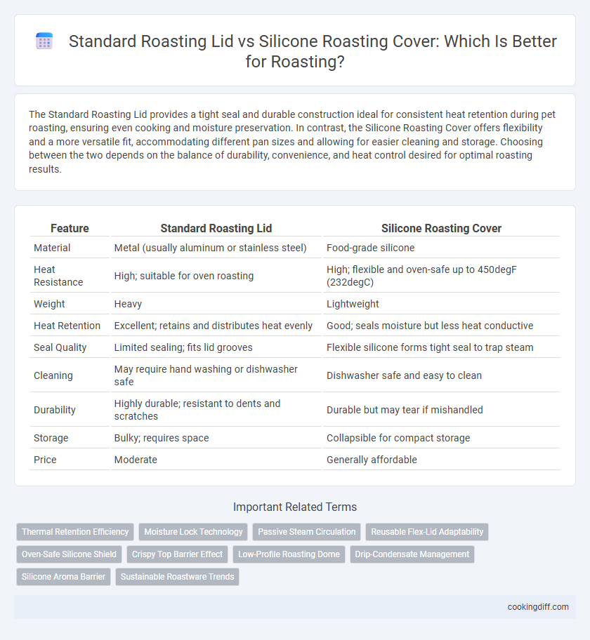 Standard Roasting Lid vs Silicone Roasting Cover: Which Is Better for Roasting?