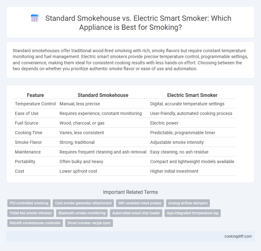Standard Smokehouse vs. Electric Smart Smoker: Which Appliance is Best for Smoking?