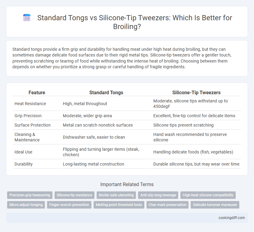 Standard Tongs vs Silicone-Tip Tweezers: Which Is Better for Broiling?