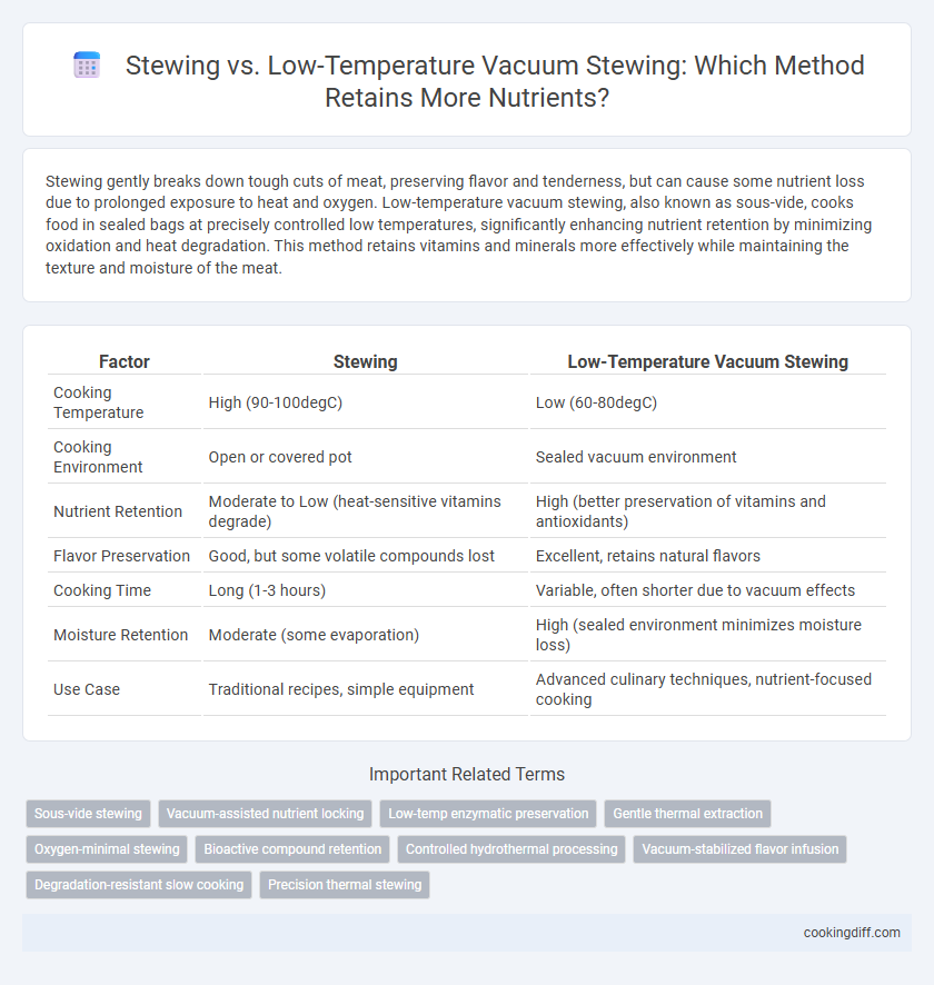 Stewing vs. Low-Temperature Vacuum Stewing: Which Method Retains More Nutrients?