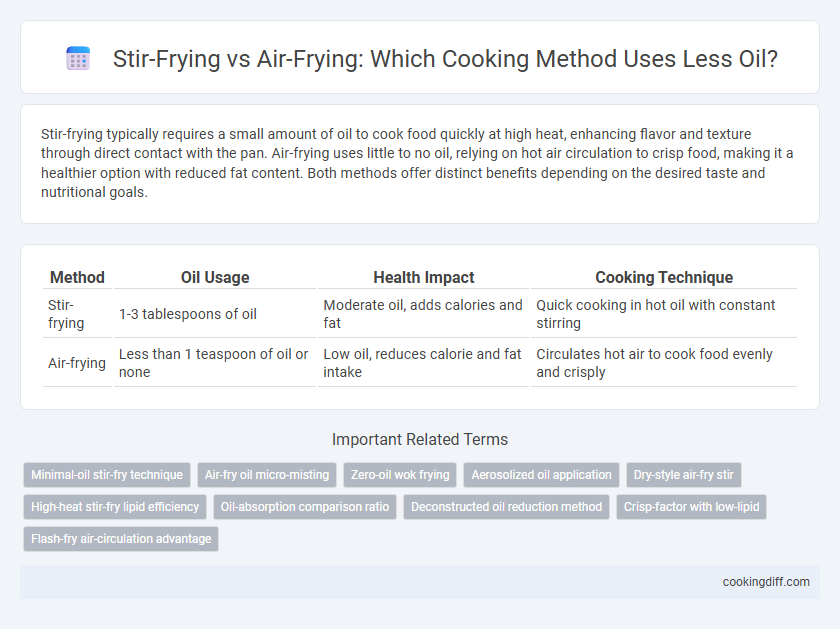 Stir-Frying vs Air-Frying: Which Cooking Method Uses Less Oil?