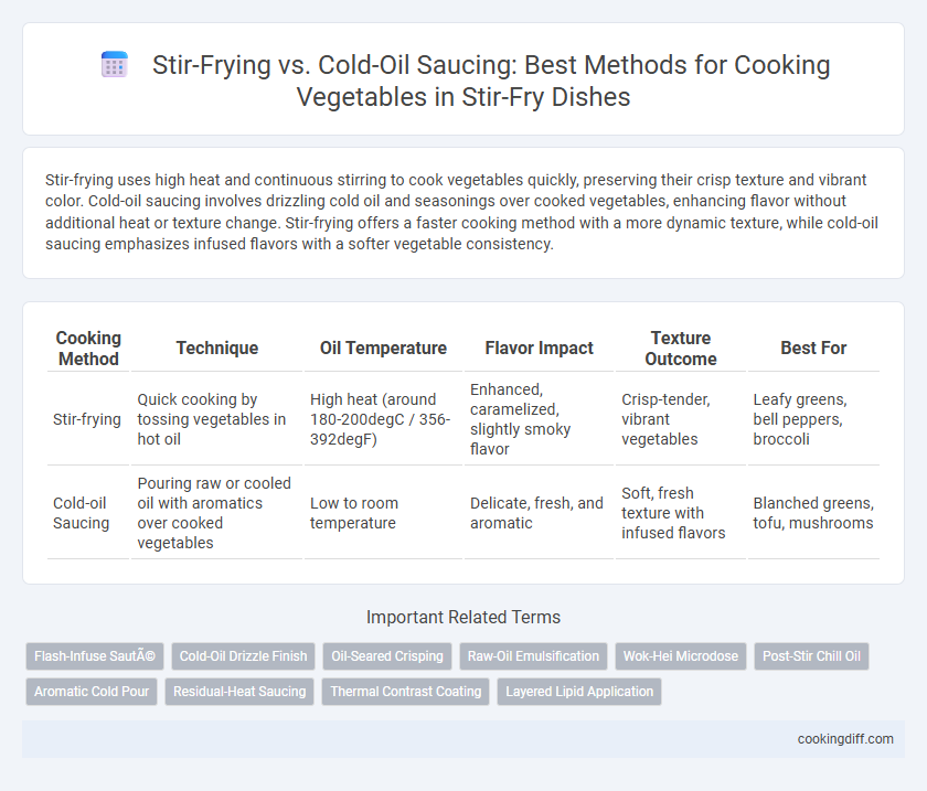 Stir-Frying vs. Cold-Oil Saucing: Best Methods for Cooking Vegetables in Stir-Fry Dishes