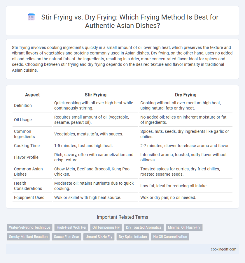 Stir Frying vs. Dry Frying: Which Frying Method Is Best for Authentic Asian Dishes?