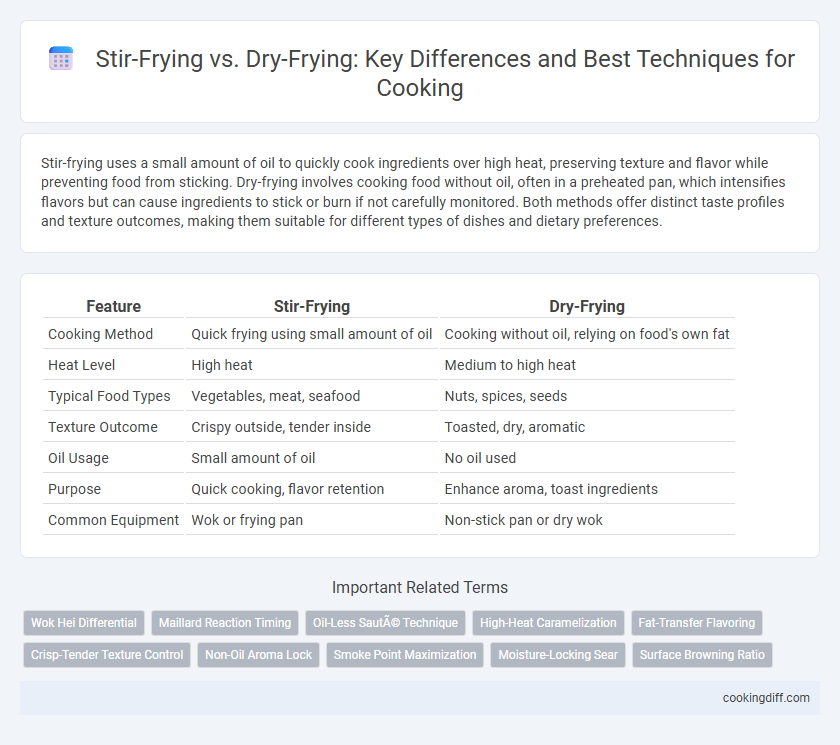 Stir-Frying vs. Dry-Frying: Key Differences and Best Techniques for Cooking