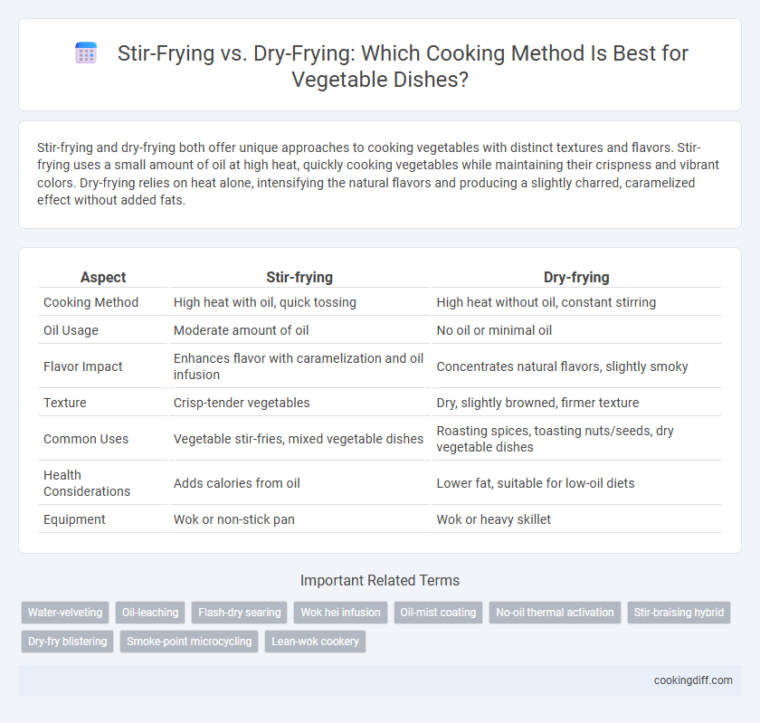 Stir-Frying vs. Dry-Frying: Which Cooking Method Is Best for Vegetable Dishes?