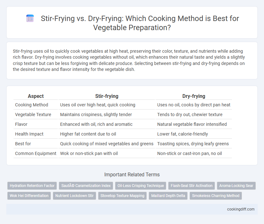 Stir-Frying vs. Dry-Frying: Which Cooking Method is Best for Vegetable Preparation?