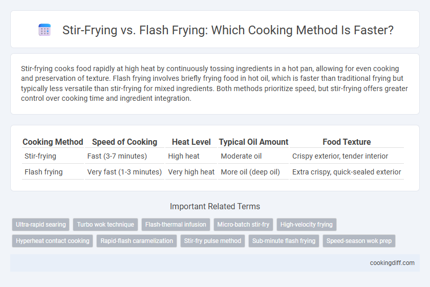Stir-Frying vs. Flash Frying: Which Cooking Method Is Faster?