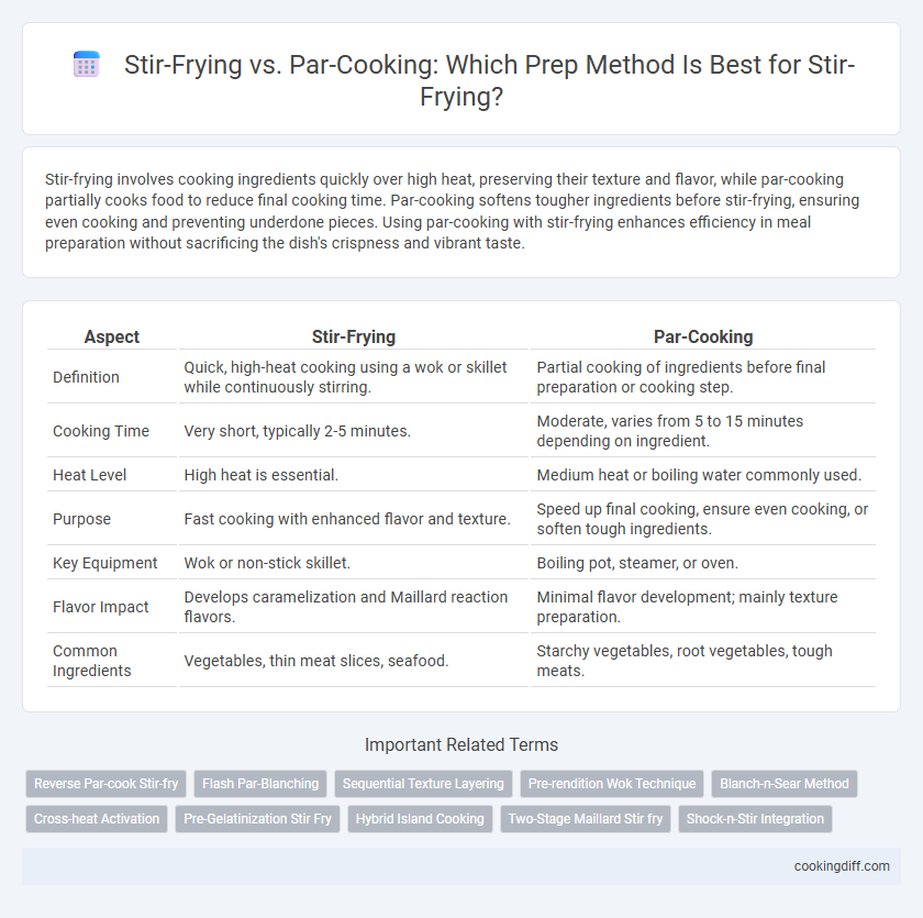 Stir-Frying vs. Par-Cooking: Which Prep Method Is Best for Stir-Frying?