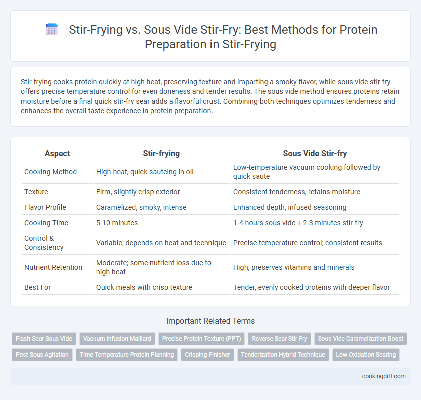 Stir-Frying vs. Sous Vide Stir-Fry: Best Methods for Protein Preparation in Stir-Frying