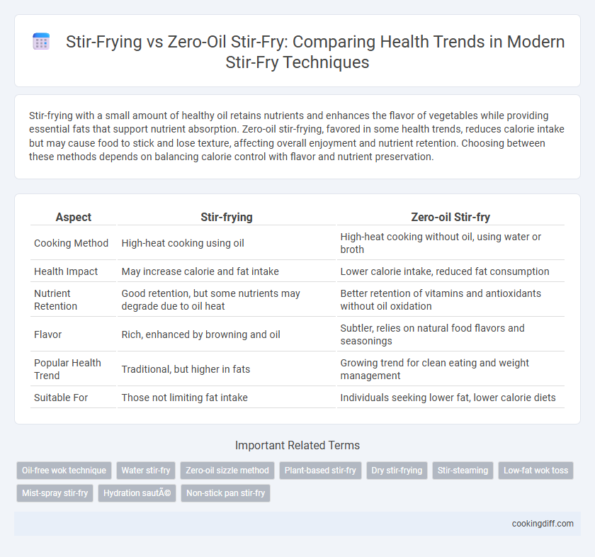 Stir-Frying vs Zero-Oil Stir-Fry: Comparing Health Trends in Modern Stir-Fry Techniques