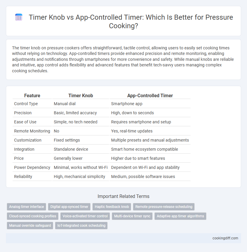 Timer Knob vs App-Controlled Timer: Which Is Better for Pressure Cooking?