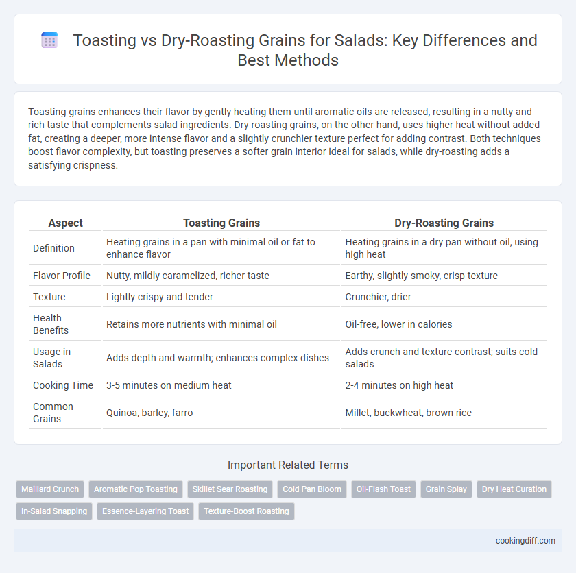 Toasting vs Dry-Roasting Grains for Salads: Key Differences and Best Methods