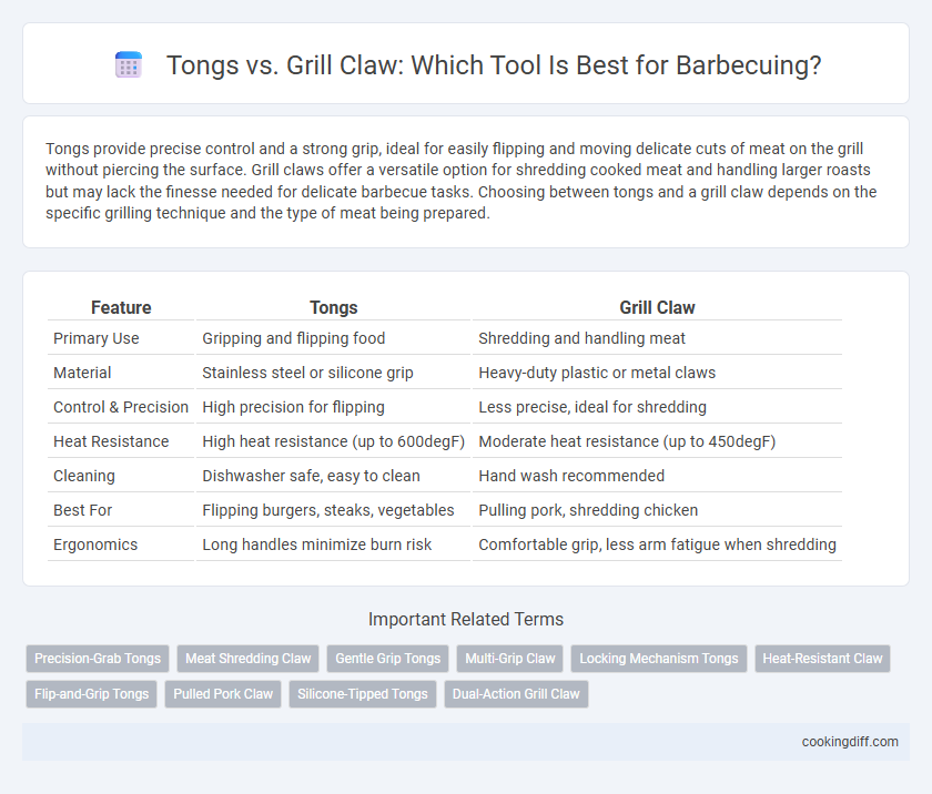 Tongs vs. Grill Claw: Which Tool Is Best for Barbecuing?