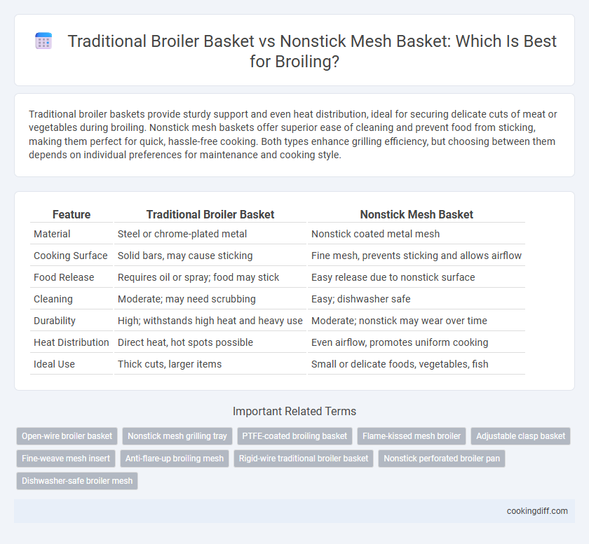 Traditional Broiler Basket vs Nonstick Mesh Basket: Which Is Best for Broiling?