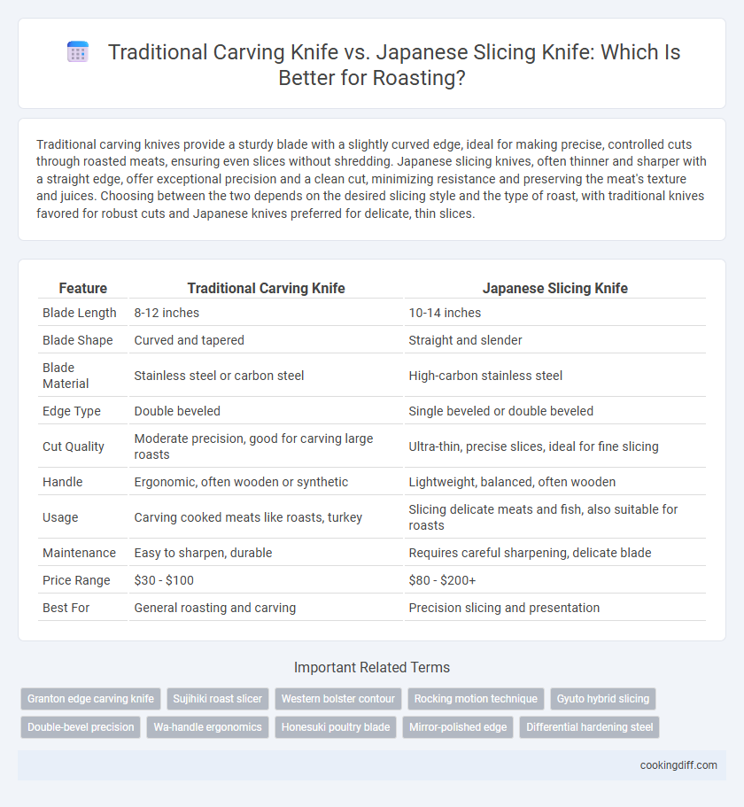 Traditional Carving Knife vs. Japanese Slicing Knife: Which Is Better for Roasting?