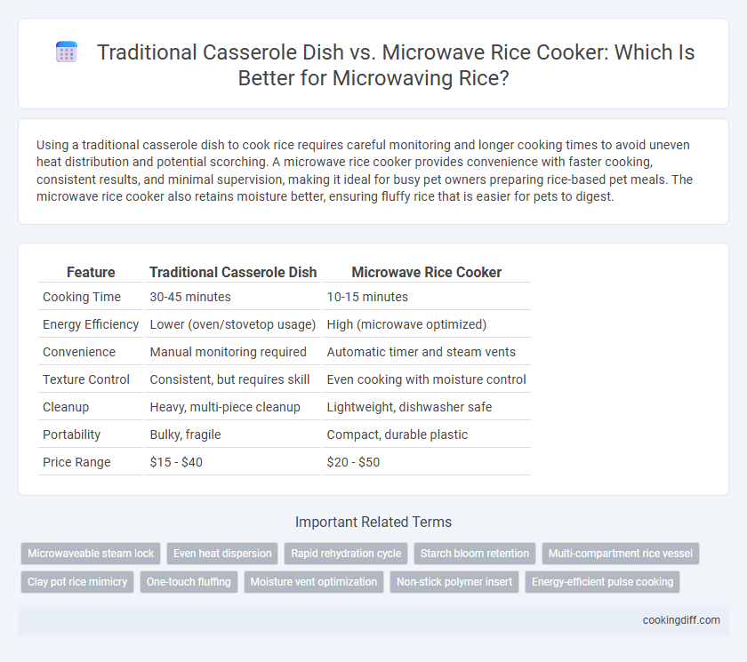 Traditional Casserole Dish vs. Microwave Rice Cooker: Which Is Better for Microwaving Rice?