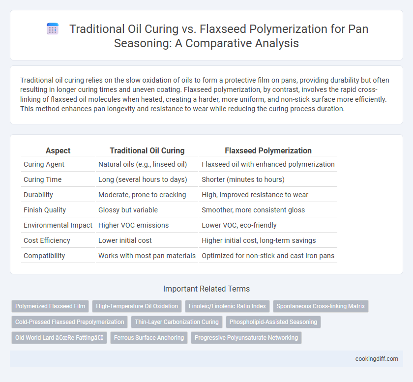 Traditional Oil Curing vs. Flaxseed Polymerization for Pan Seasoning: A Comparative Analysis