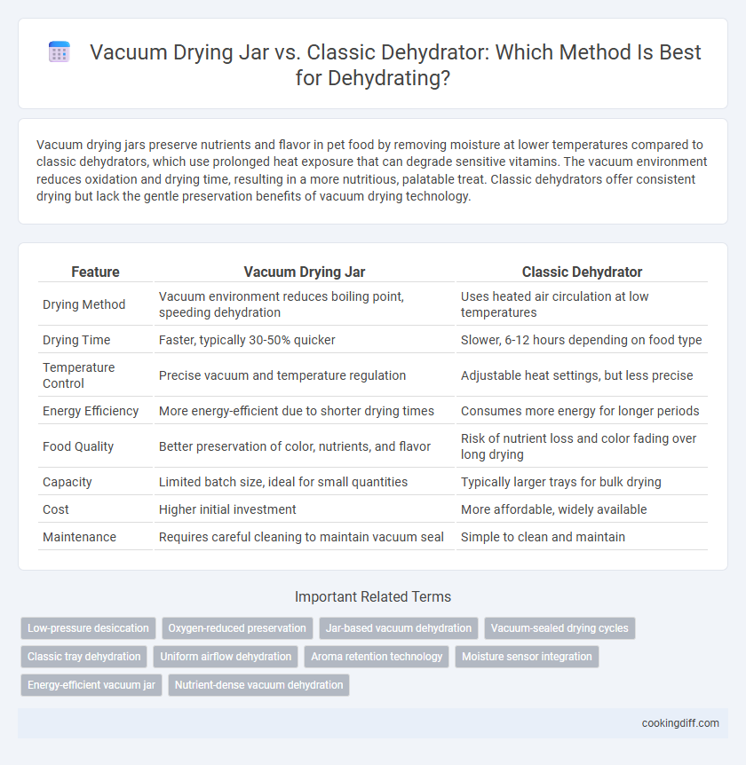 Vacuum Drying Jar vs. Classic Dehydrator: Which Method Is Best for Dehydrating?
