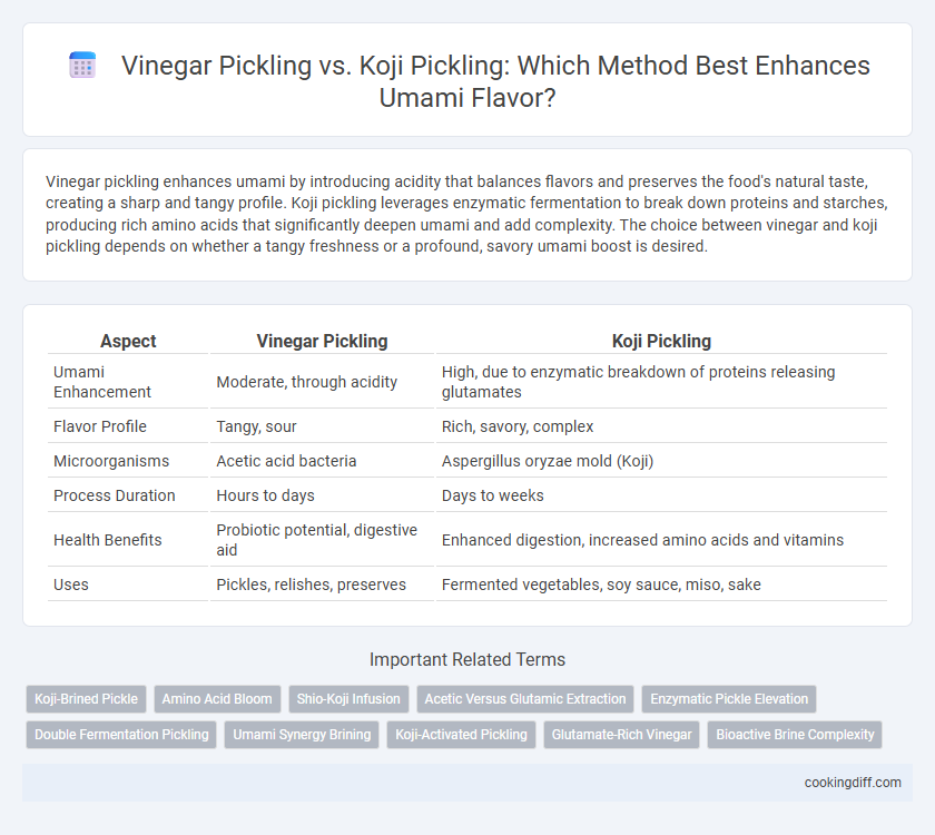Vinegar Pickling vs. Koji Pickling: Which Method Best Enhances Umami Flavor?
