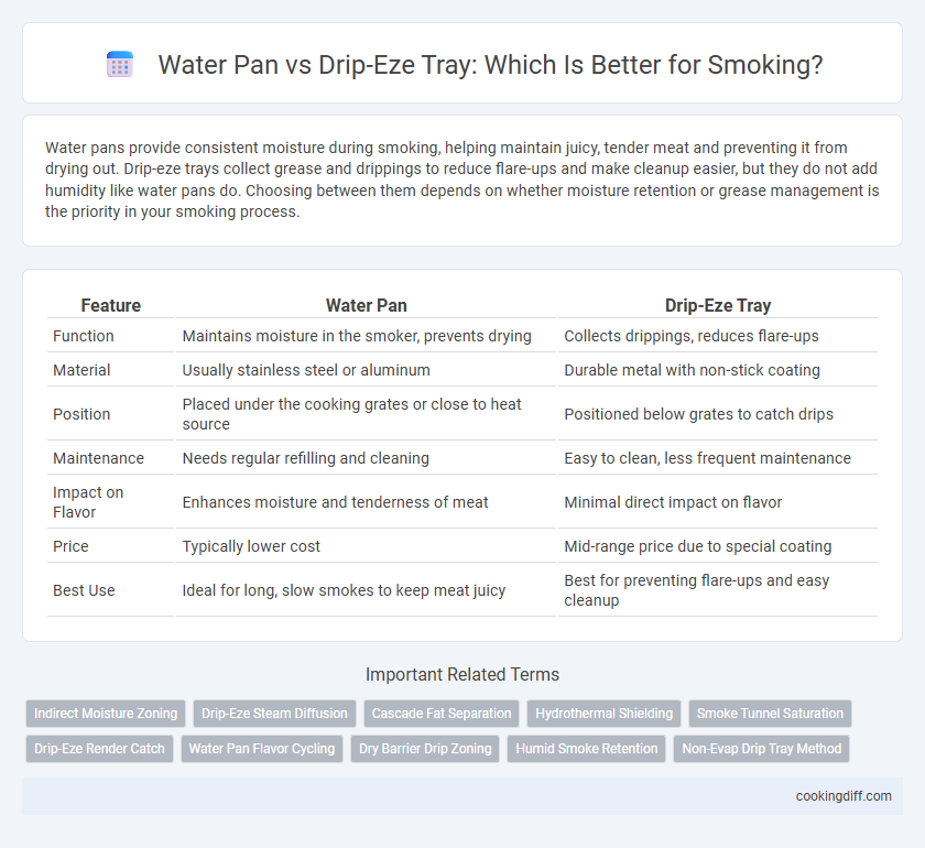 Water Pan vs Drip-Eze Tray: Which Is Better for Smoking?