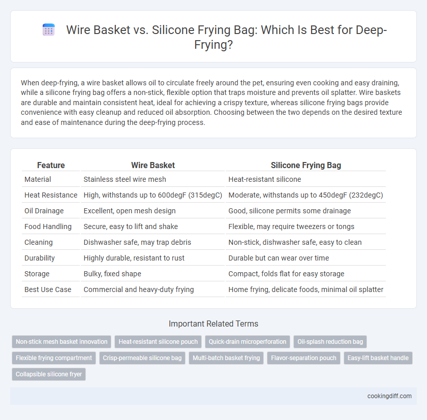 Wire Basket vs. Silicone Frying Bag: Which Is Best for Deep-Frying?