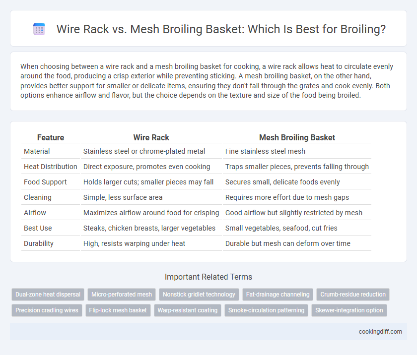 Wire Rack vs. Mesh Broiling Basket: Which Is Best for Broiling?
