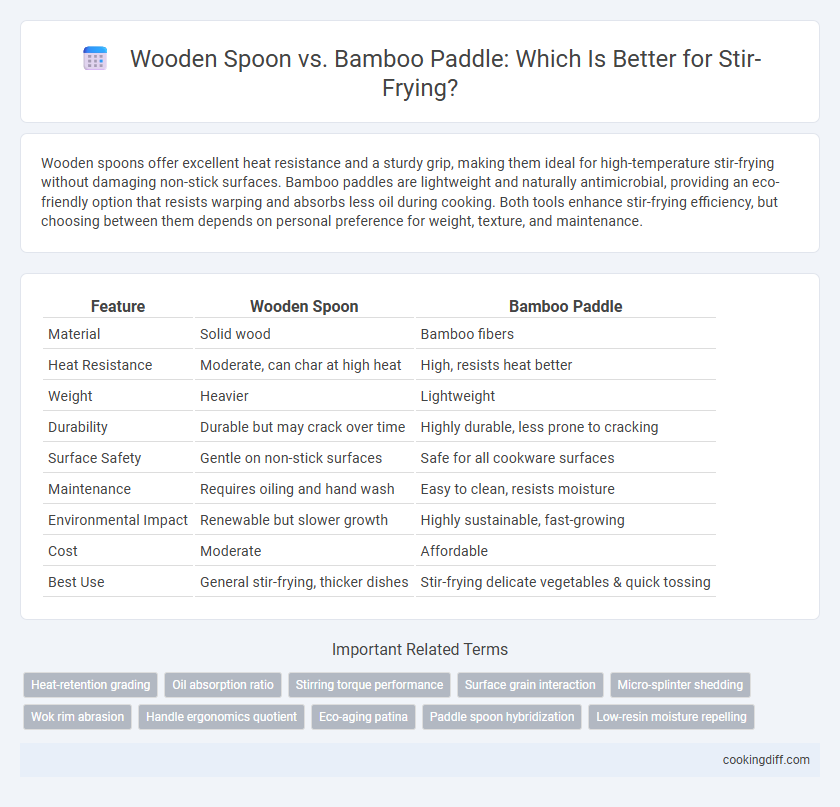 Wooden Spoon vs. Bamboo Paddle: Which Is Better for Stir-Frying?